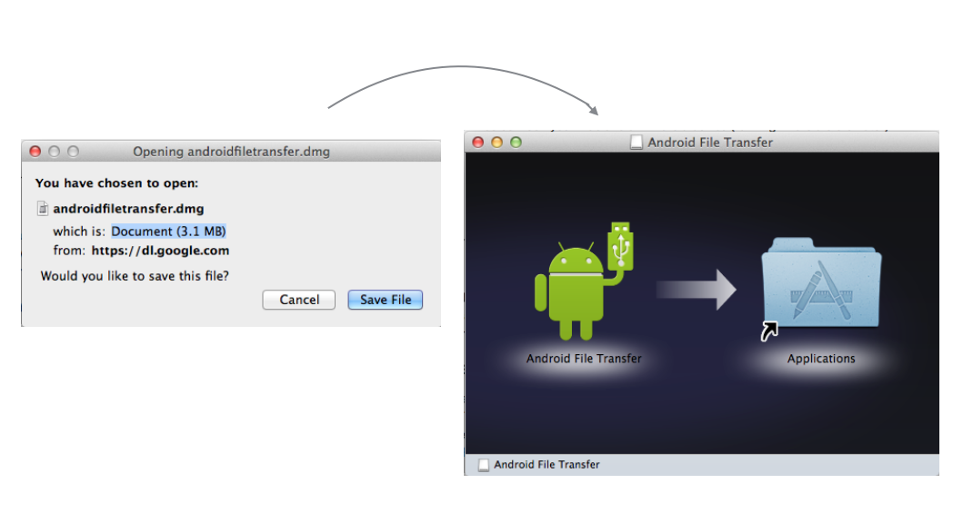 Figure 2: On Mac - Download and install androidfiletransfer.dmg