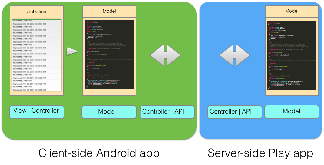 Figure 3: Example of Android client-side and Play server-side apps